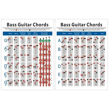 Диаграмма басовых аккордов, Обучающий плакат с аккордами, Справочный плакат 210x1x280 мм / 410x1x570 мм для учителей и студентов